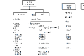 绥中专业要账公司如何查找老赖？